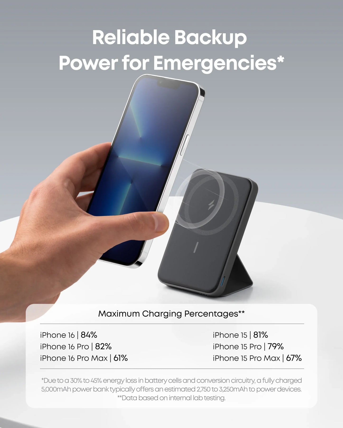 【Magnetic Power Bank】Anker 5,000Mah Magnetic Power Bank, Wireless Portable Charger with Foldable Stand & Side USB-C Port, Battery Pack for Iphone 17/16/15/14/13